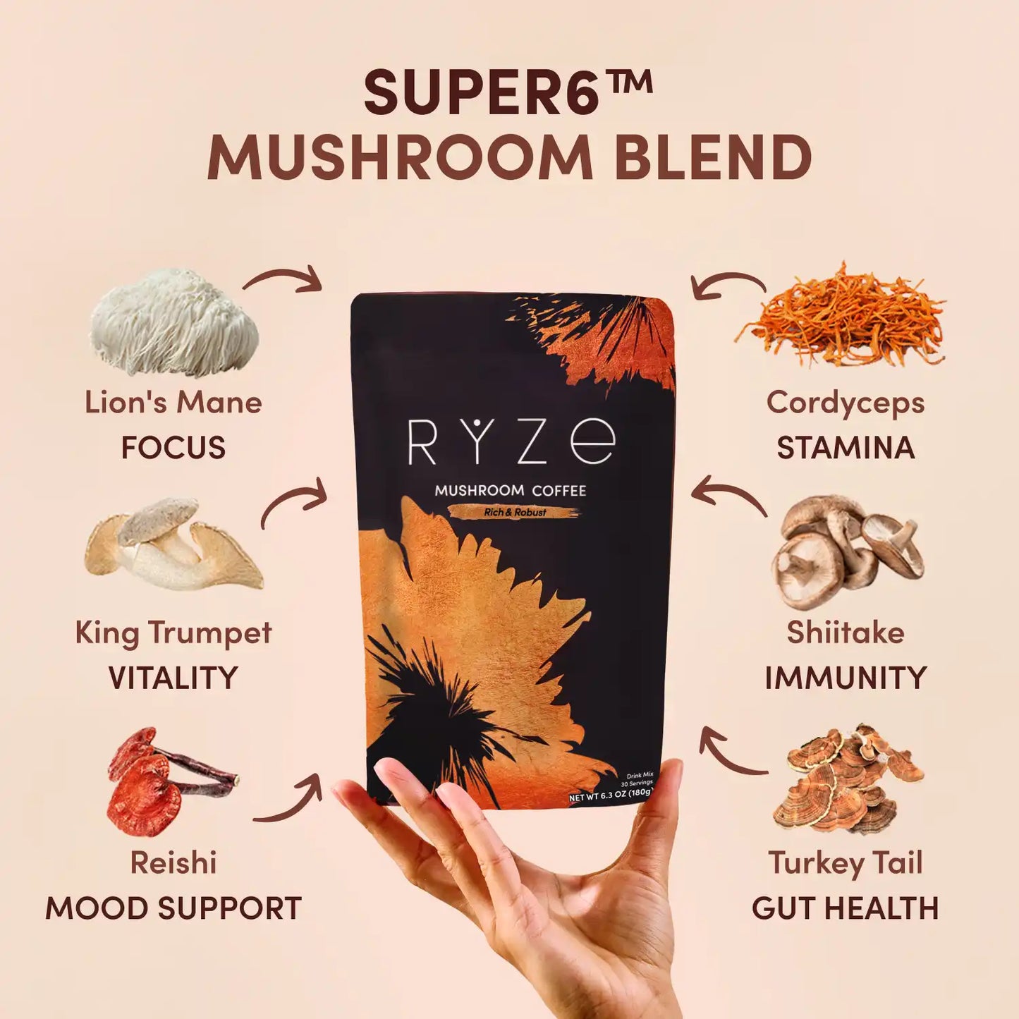 Mushroom Coffee House Blend Ritual Set - KVCE