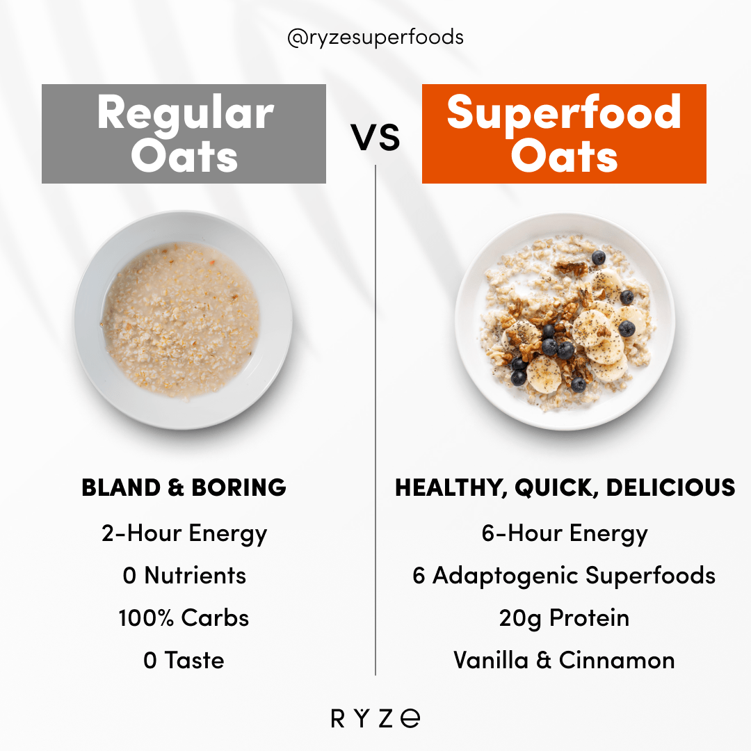 Mushroom Overnight Oats Pack (28 Servings) - Y3G3